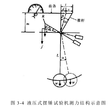萬(wàn)能試驗(yàn)機(jī)測(cè)量依據(jù)及其準(zhǔn)確度的評(píng)定參數(shù)